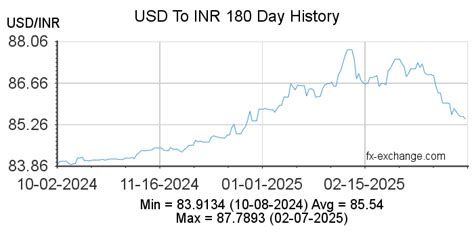 37k usd to inr